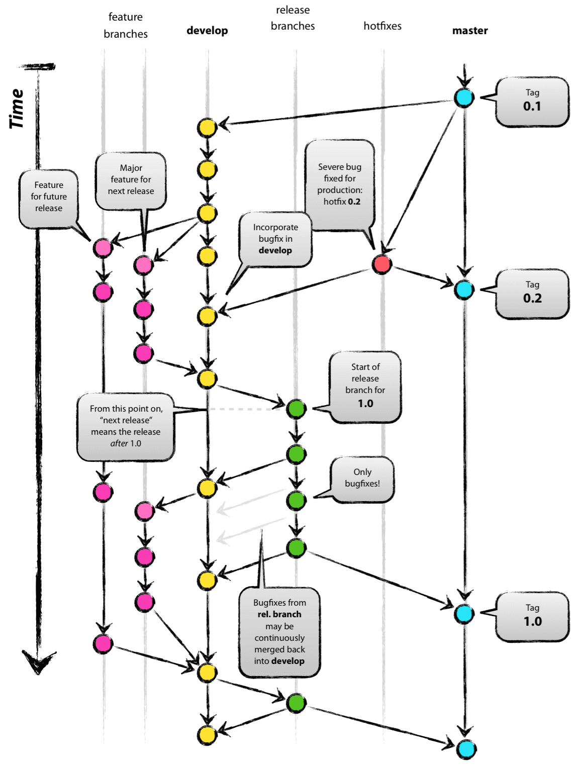 git-flow-model